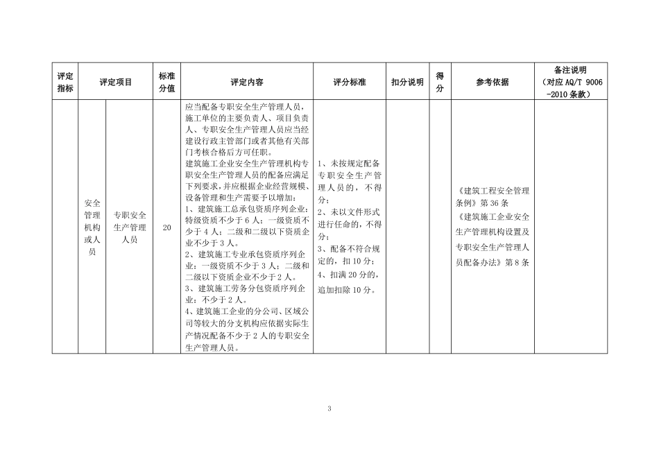 建筑企业标准化评定标准_第3页
