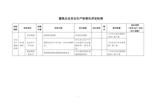 建筑企业标准化评定标准
