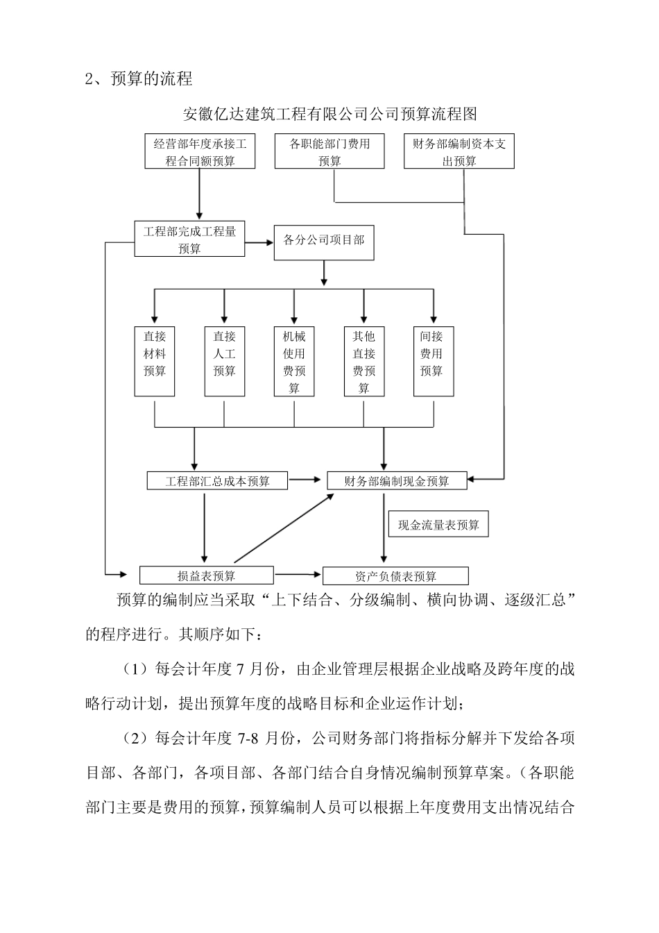 建筑企业预算管理制度_第3页