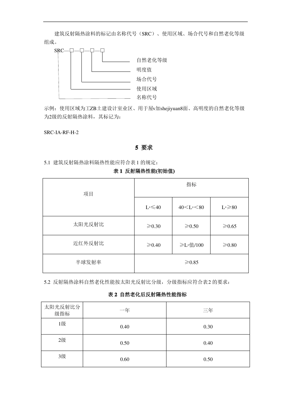 建筑反射隔热涂料_第3页