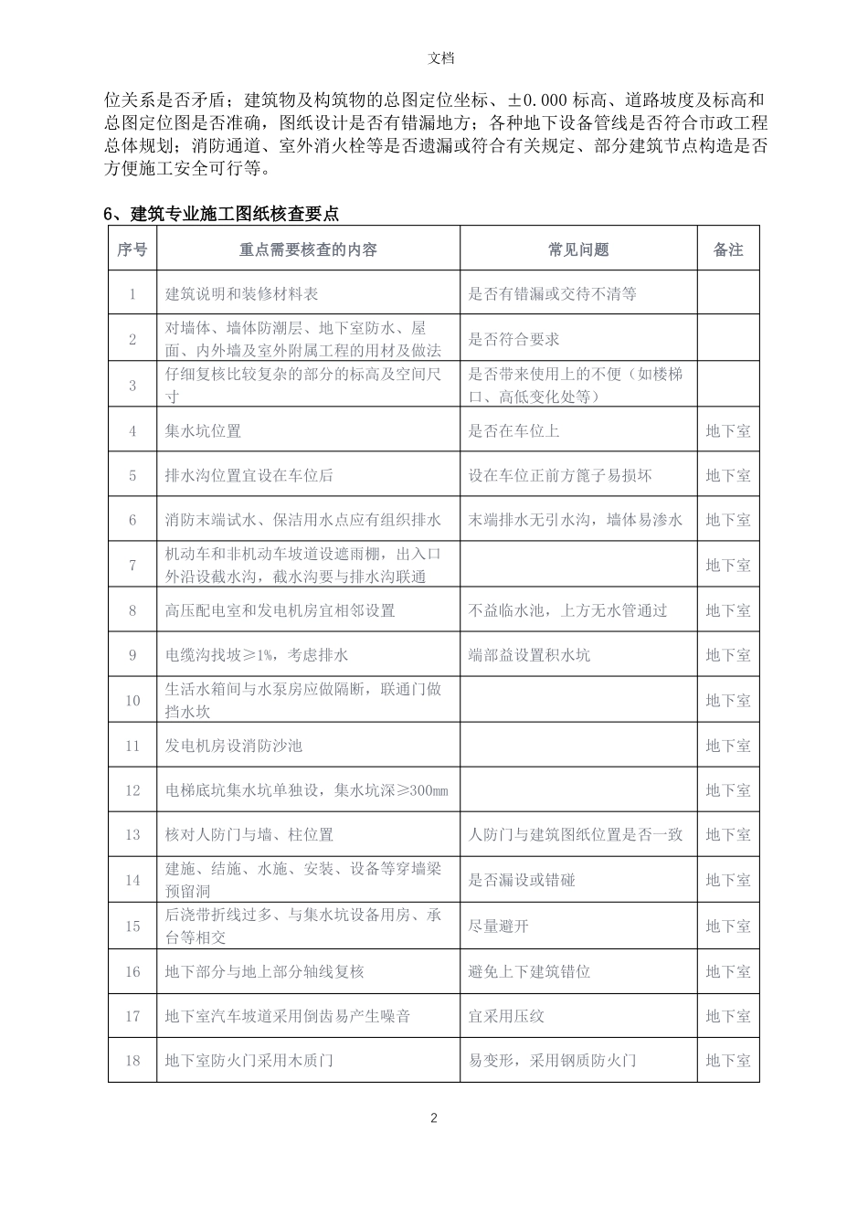 建筑图纸会审9大专业、134个图纸核查要点汇总_第2页