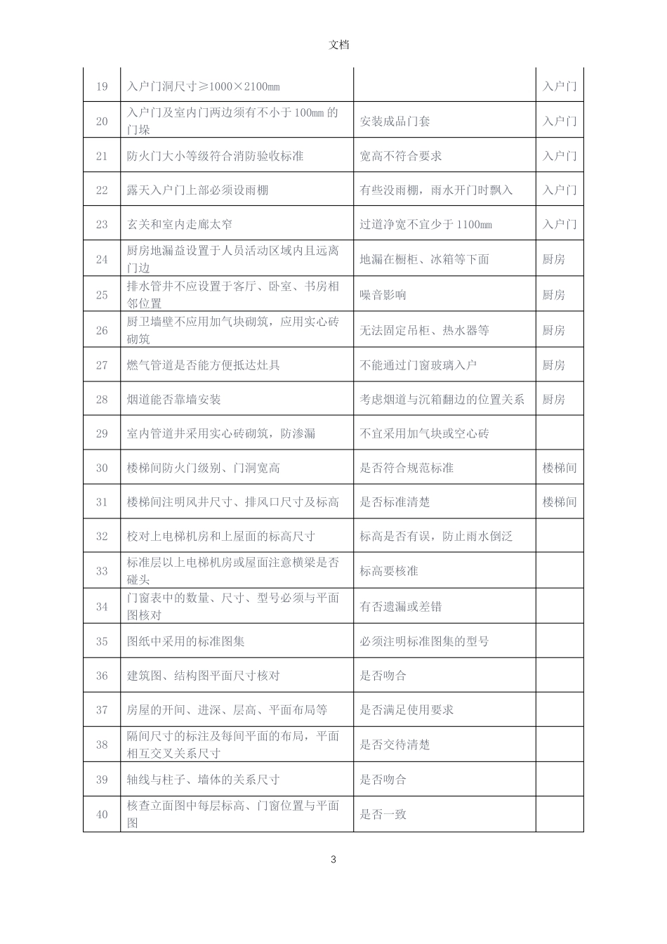建筑图纸会审9大专业、134个图纸核查要点汇总_第3页