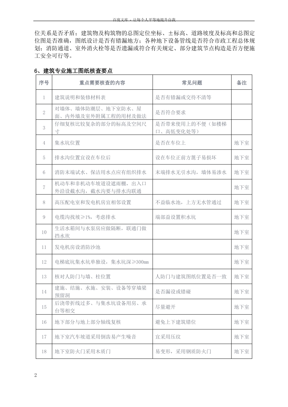 建筑图纸会审9大专业134个图纸核查要点汇总_第2页