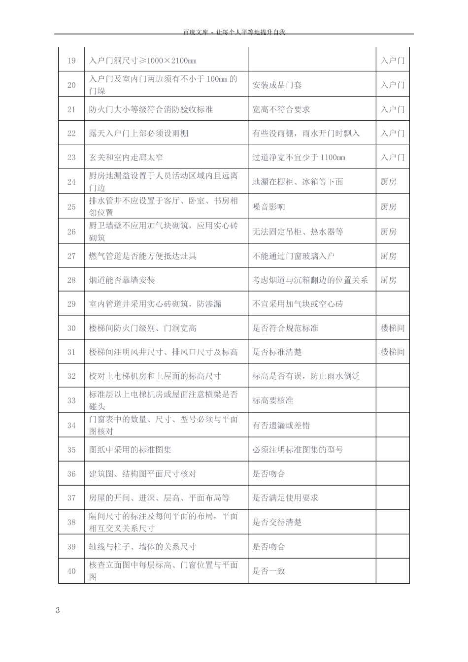 建筑图纸会审9大专业134个图纸核查要点汇总_第3页