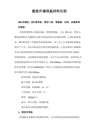建筑外墙保温材料比较