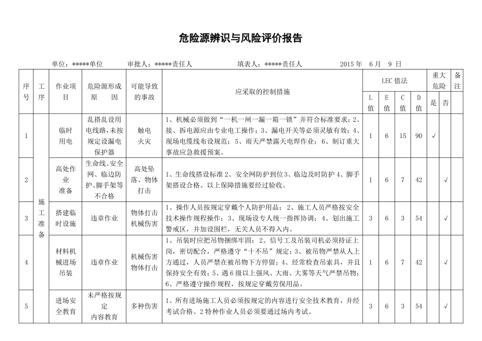建筑安装单位危险源识别与风险评价报告_第2页