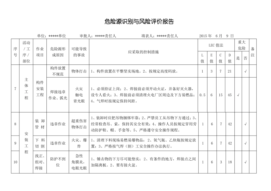 建筑安装单位危险源识别与风险评价报告_第3页