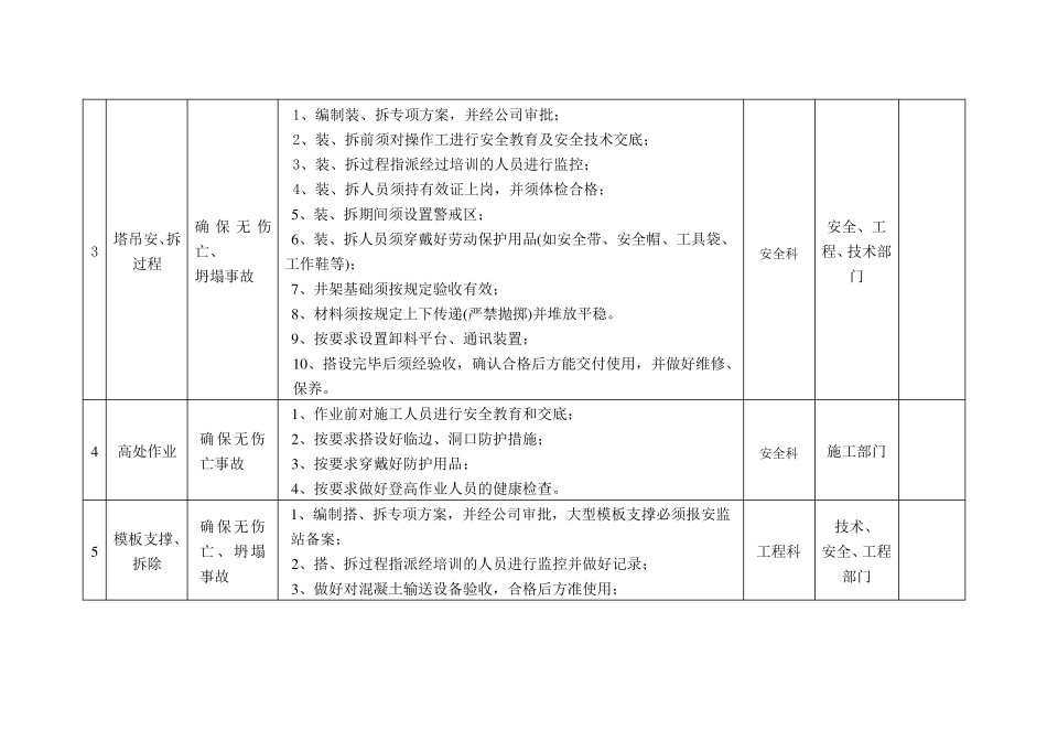 建筑工地重大危险源_第2页