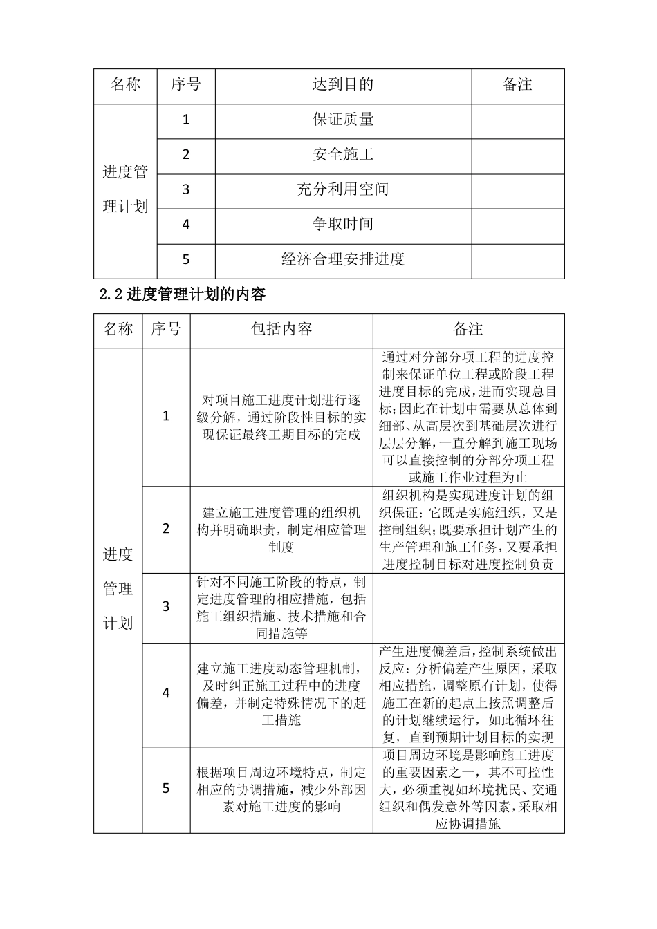 建筑工程主要施工管理计划_第2页