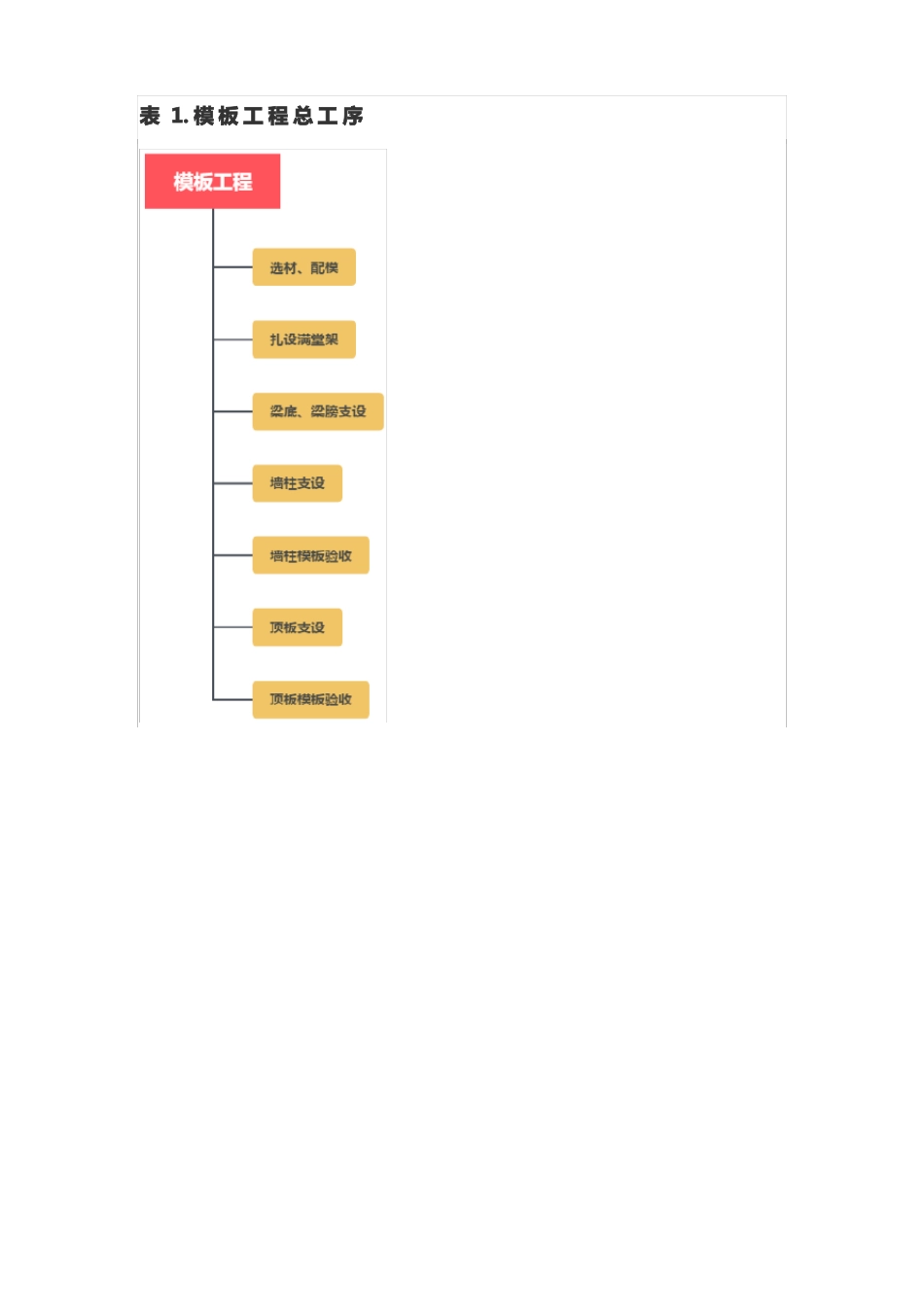 建筑工程主体施工工序及要点详述_第2页