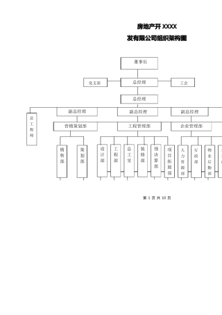 建筑工程公司的组织机构结构图