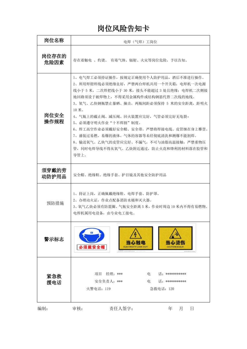 建筑工程各岗位风险告知卡_第2页