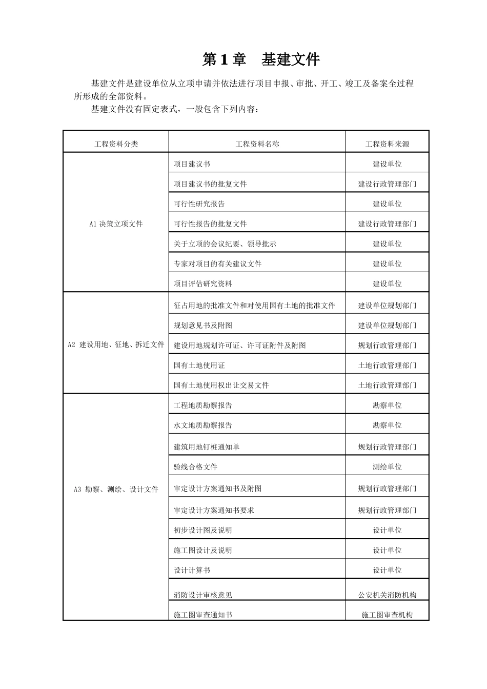 建筑工程备案资料目录_第1页