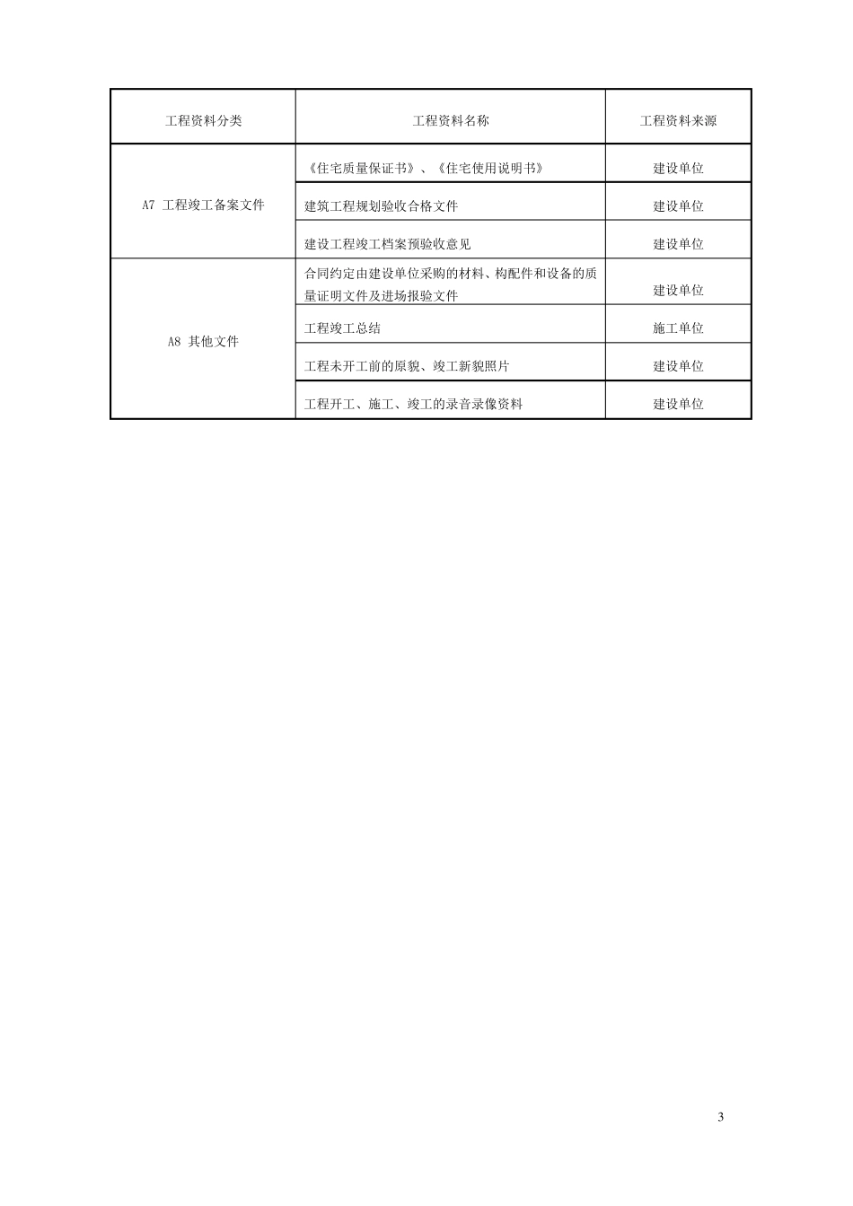 建筑工程备案资料目录_第3页