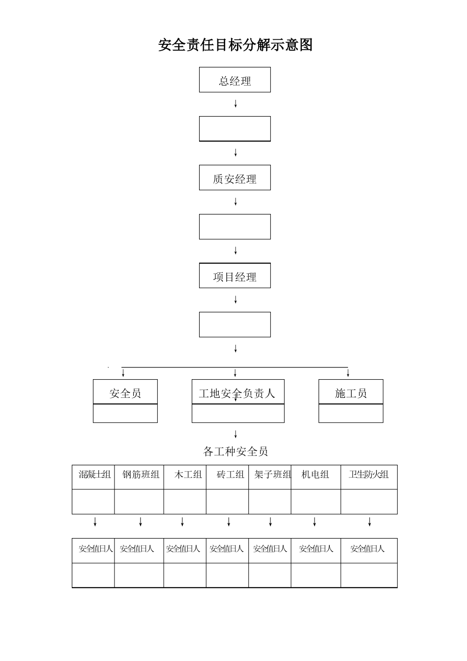 建筑工程安全资料_第2页