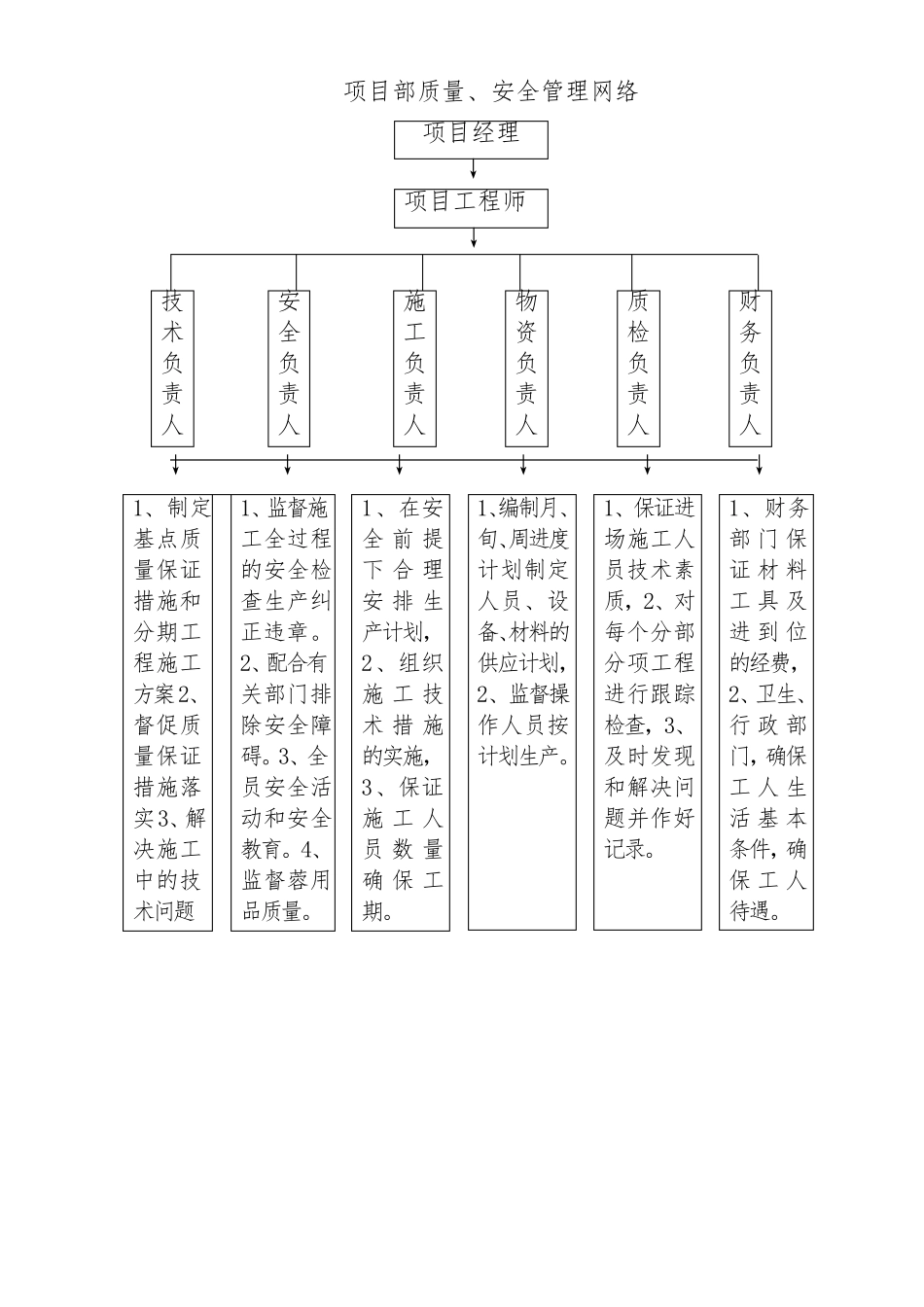 建筑工程安全资料_第3页