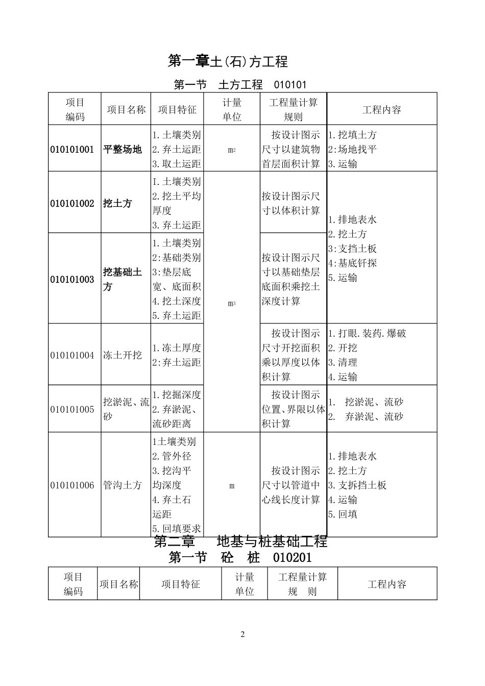 建筑工程工程量清单项目及计算规则_第2页