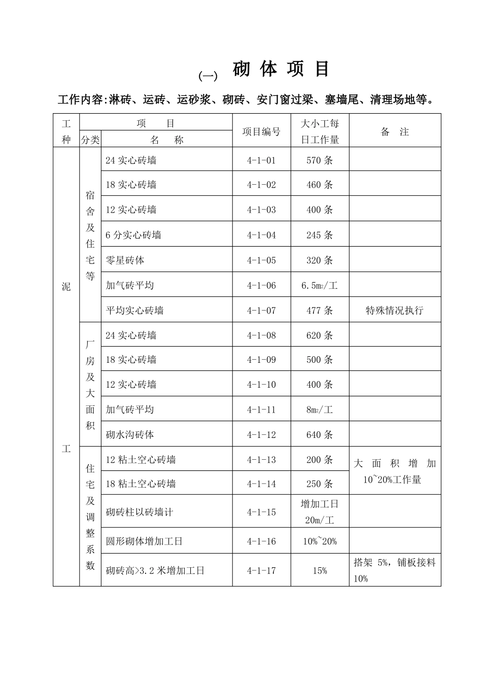 建筑工程施工工人劳动定额_第2页