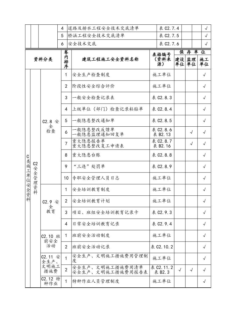 建筑工程施工安全管理资料分类及用表目次_第3页