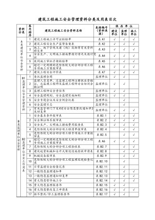 建筑工程施工安全管理资料分类及用表目次