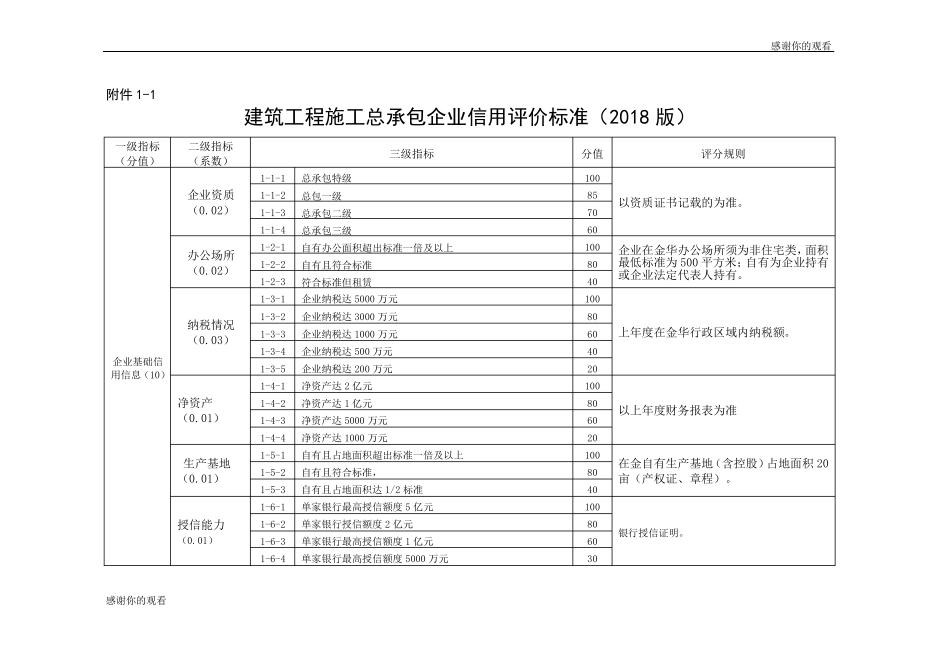 建筑工程施工总承包企业信用评价标准_第1页