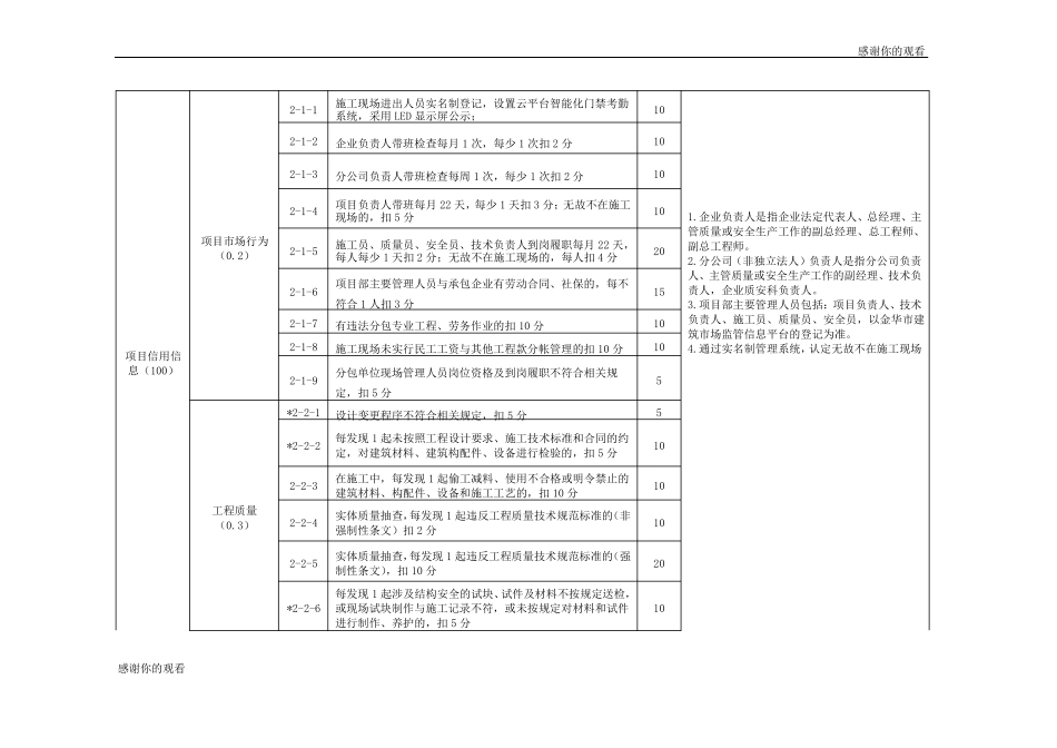 建筑工程施工总承包企业信用评价标准_第2页