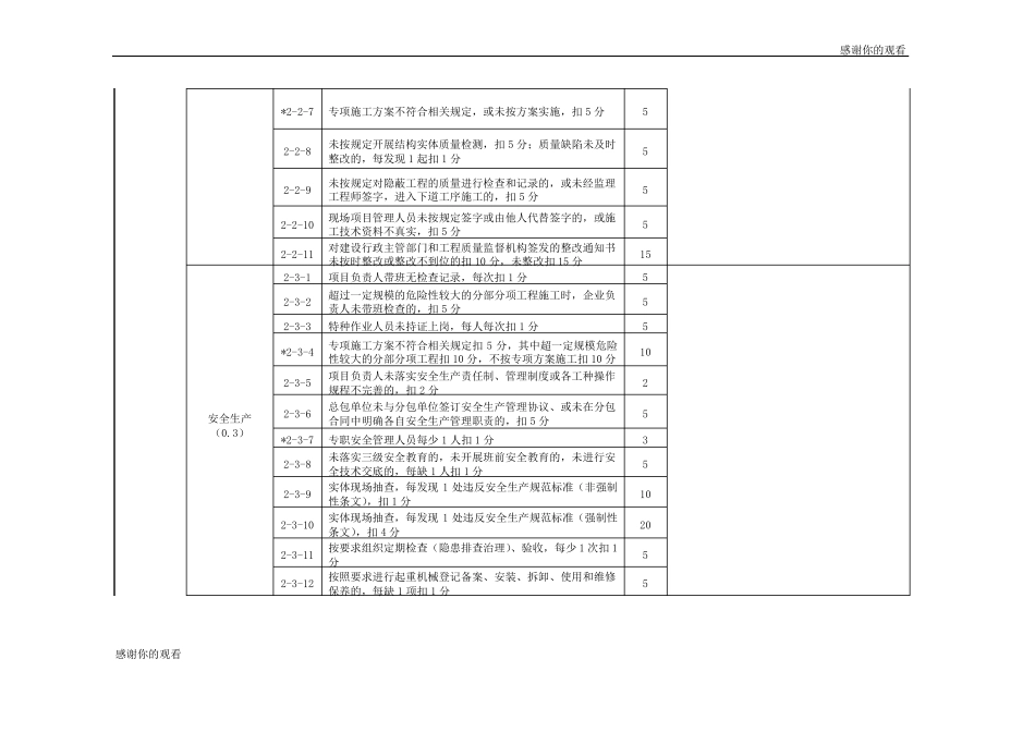 建筑工程施工总承包企业信用评价标准_第3页