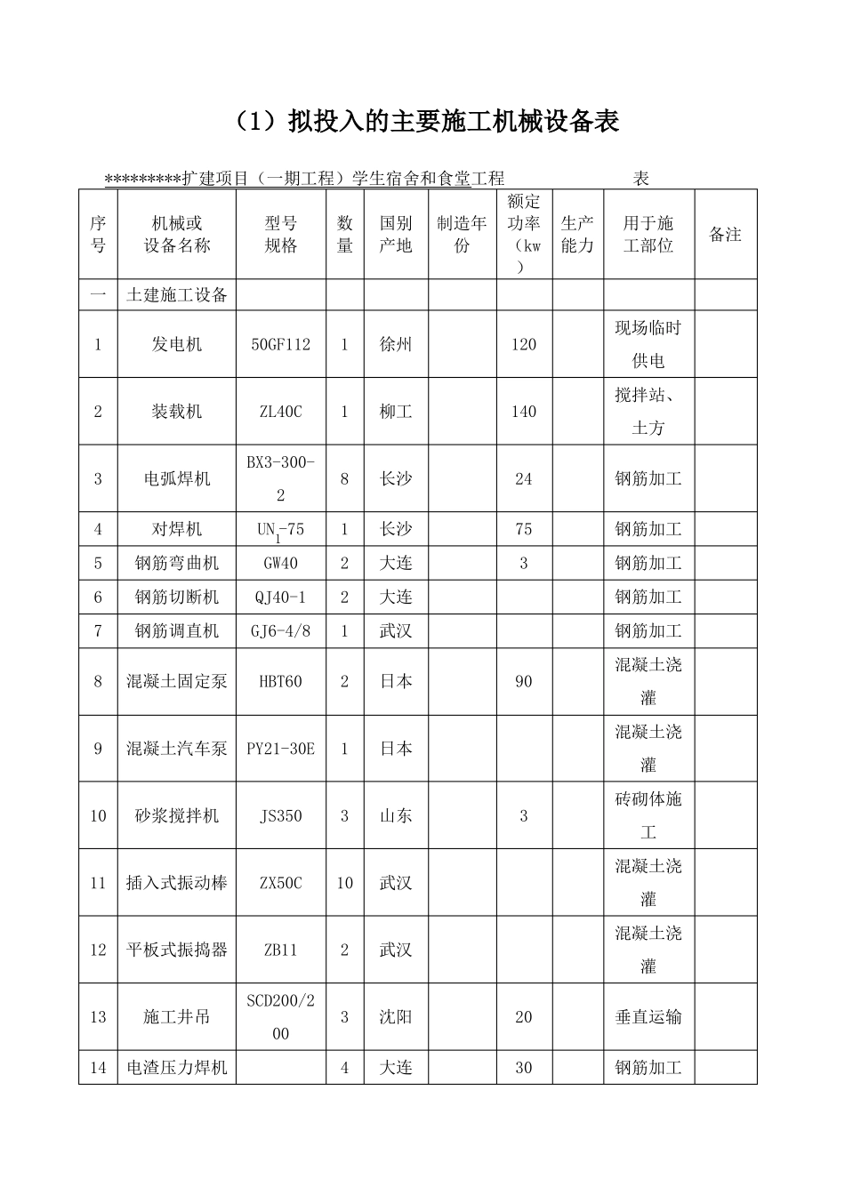 建筑工程施工机械设备表精选_第1页