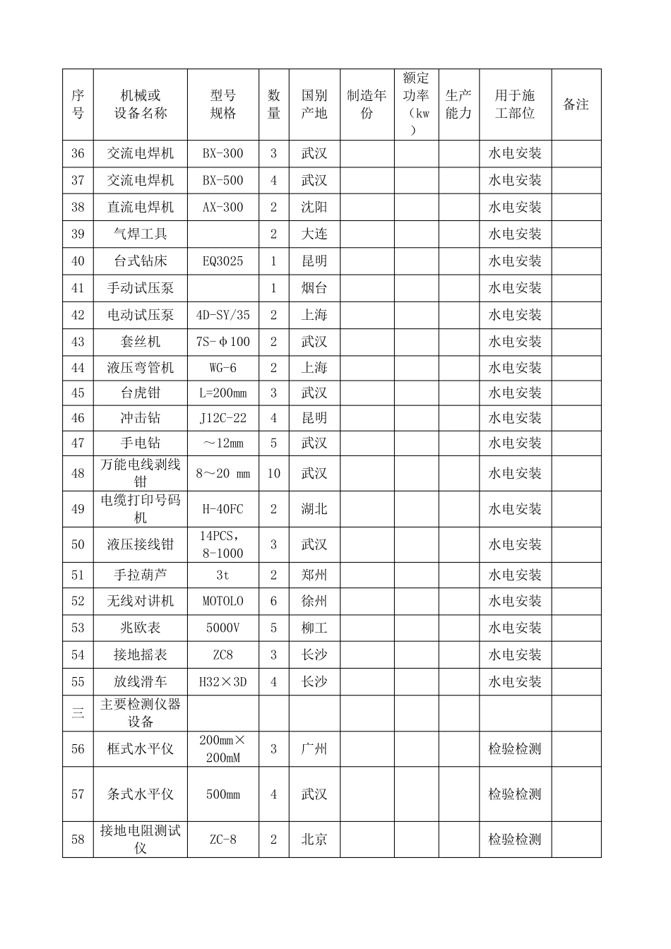 建筑工程施工机械设备表精选_第3页