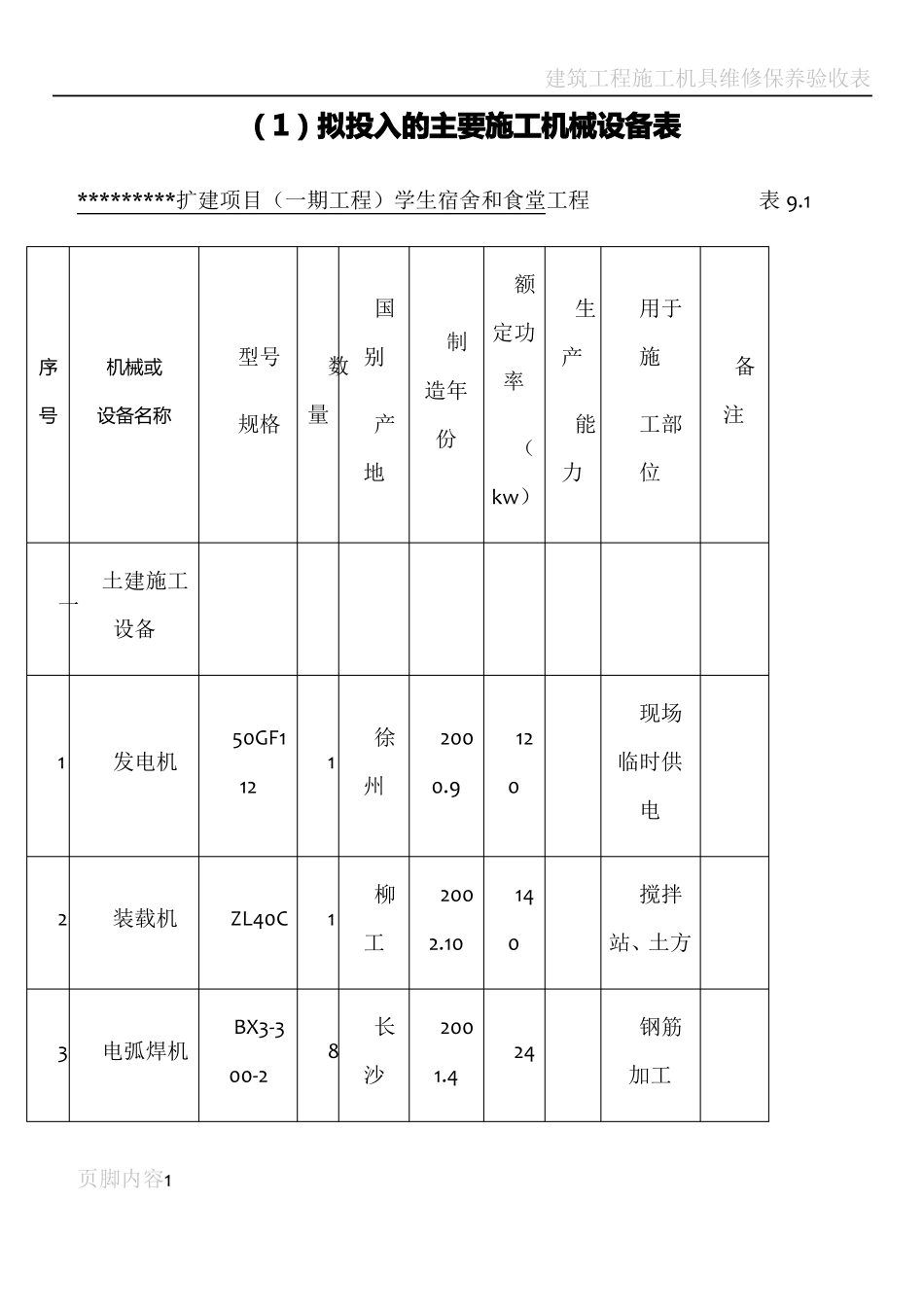 建筑工程施工机械设备表_第1页