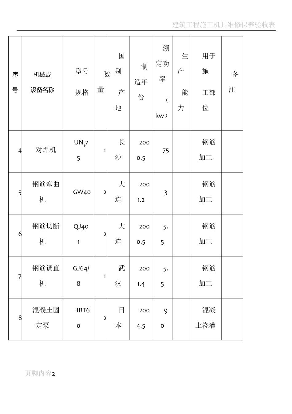 建筑工程施工机械设备表_第2页