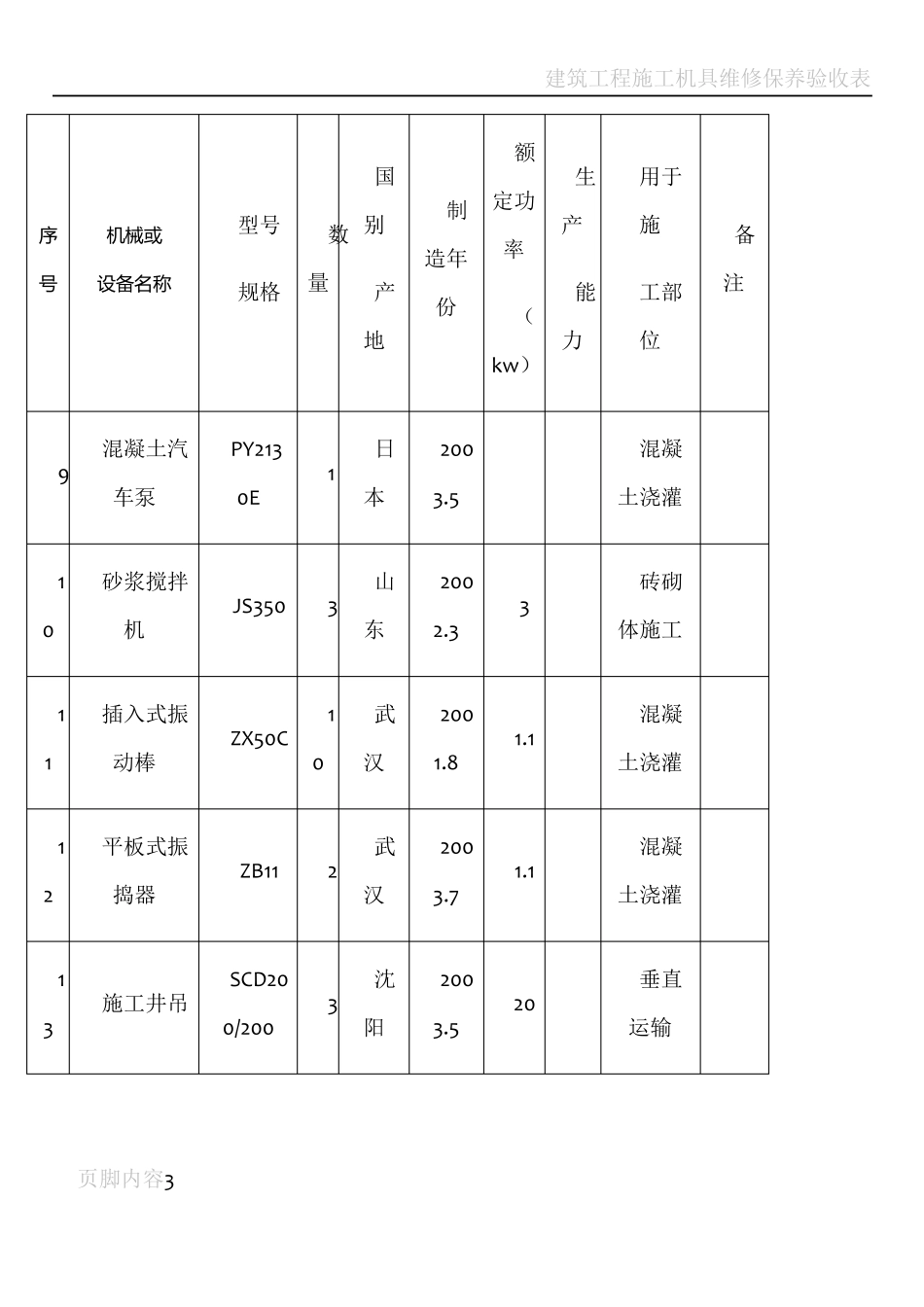 建筑工程施工机械设备表_第3页