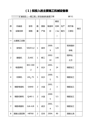 建筑工程施工机械设备表1