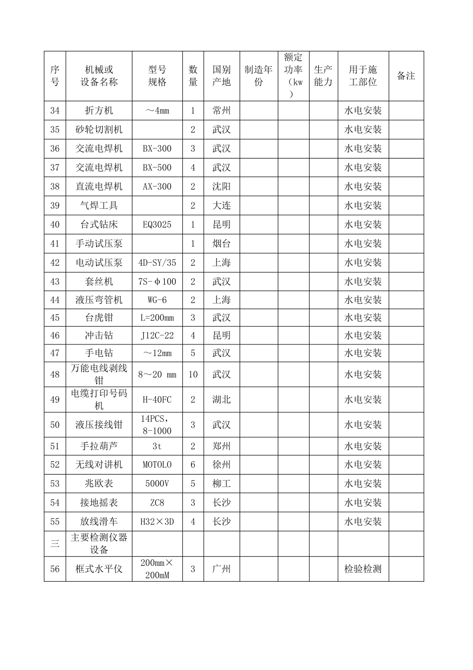 建筑工程施工机械设备表范文_第3页