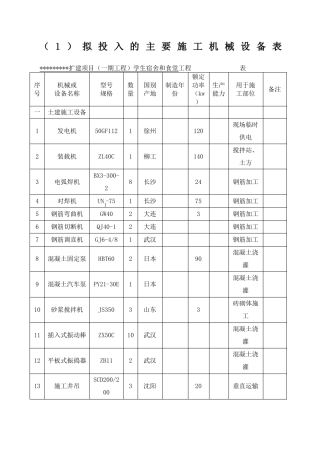 建筑工程施工机械设备表范文