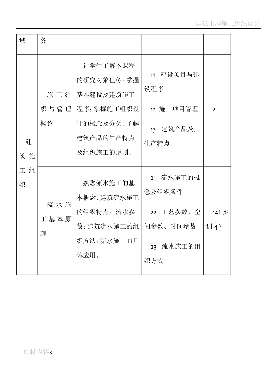建筑工程施工组织与管理课程标准_第3页