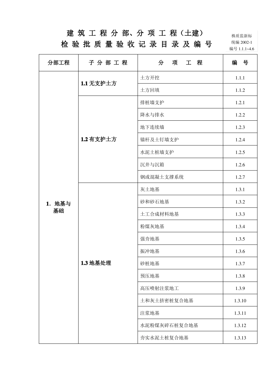 建筑工程施工验收统一标准_第2页