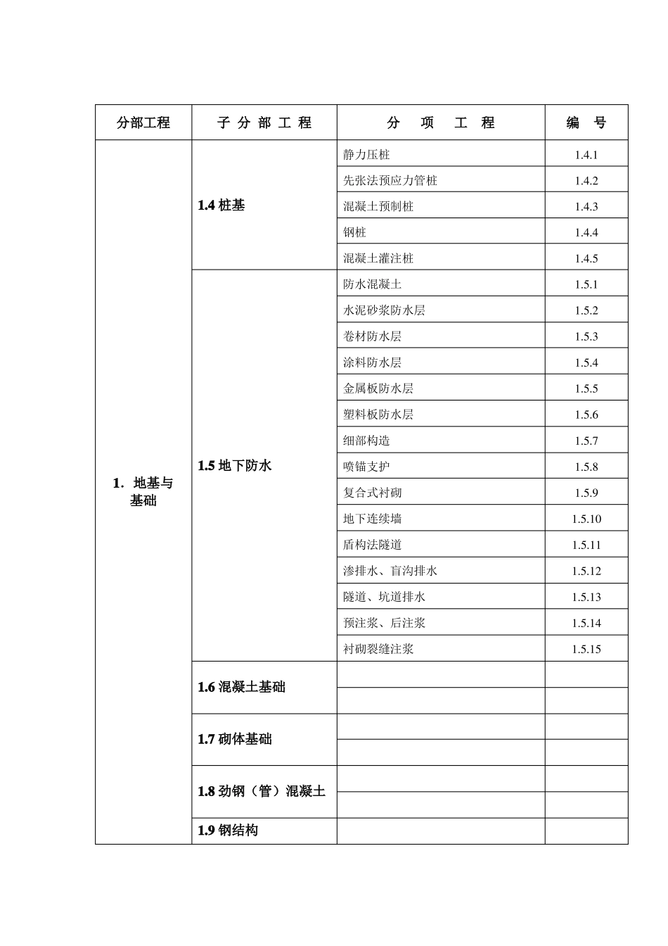 建筑工程施工验收统一标准_第3页