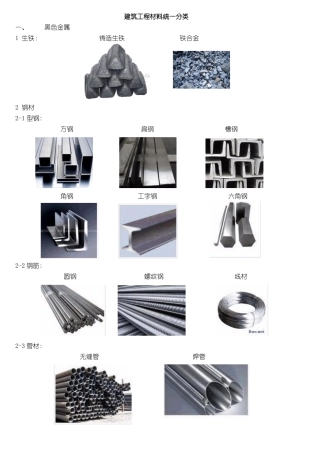建筑工程材料统一分类及图片大全