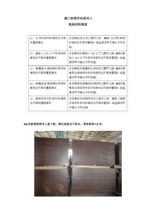 建筑工程现场材料堆放施工标准化做法
