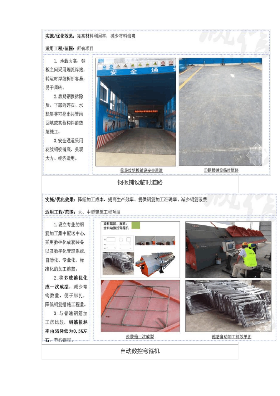 建筑工程科技创新及降本增效图集_第2页