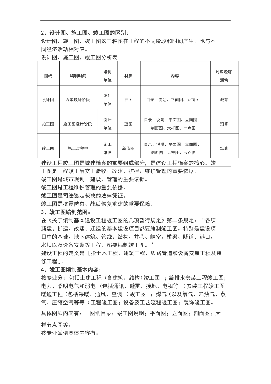 建筑工程竣工图的编制要求与审核要点_第2页
