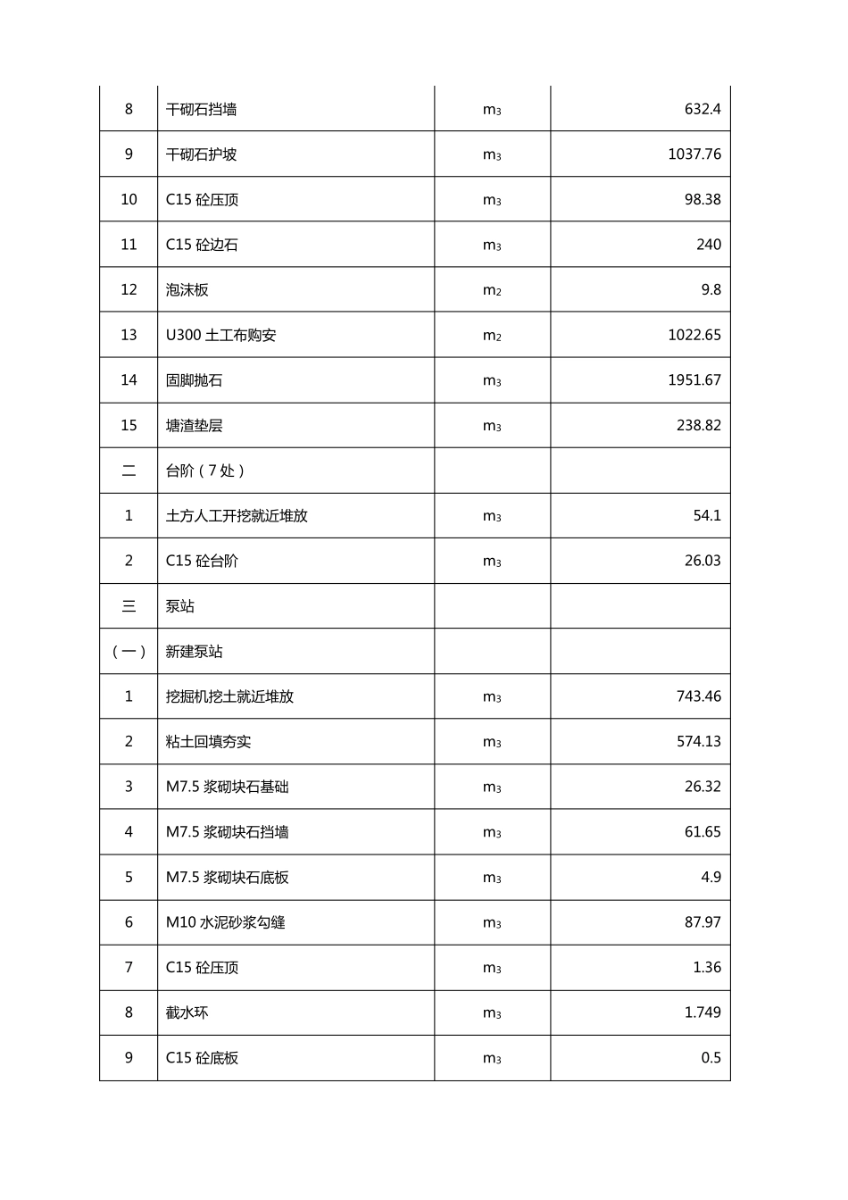 建筑工程管理堤防施工组织设计方案_第3页