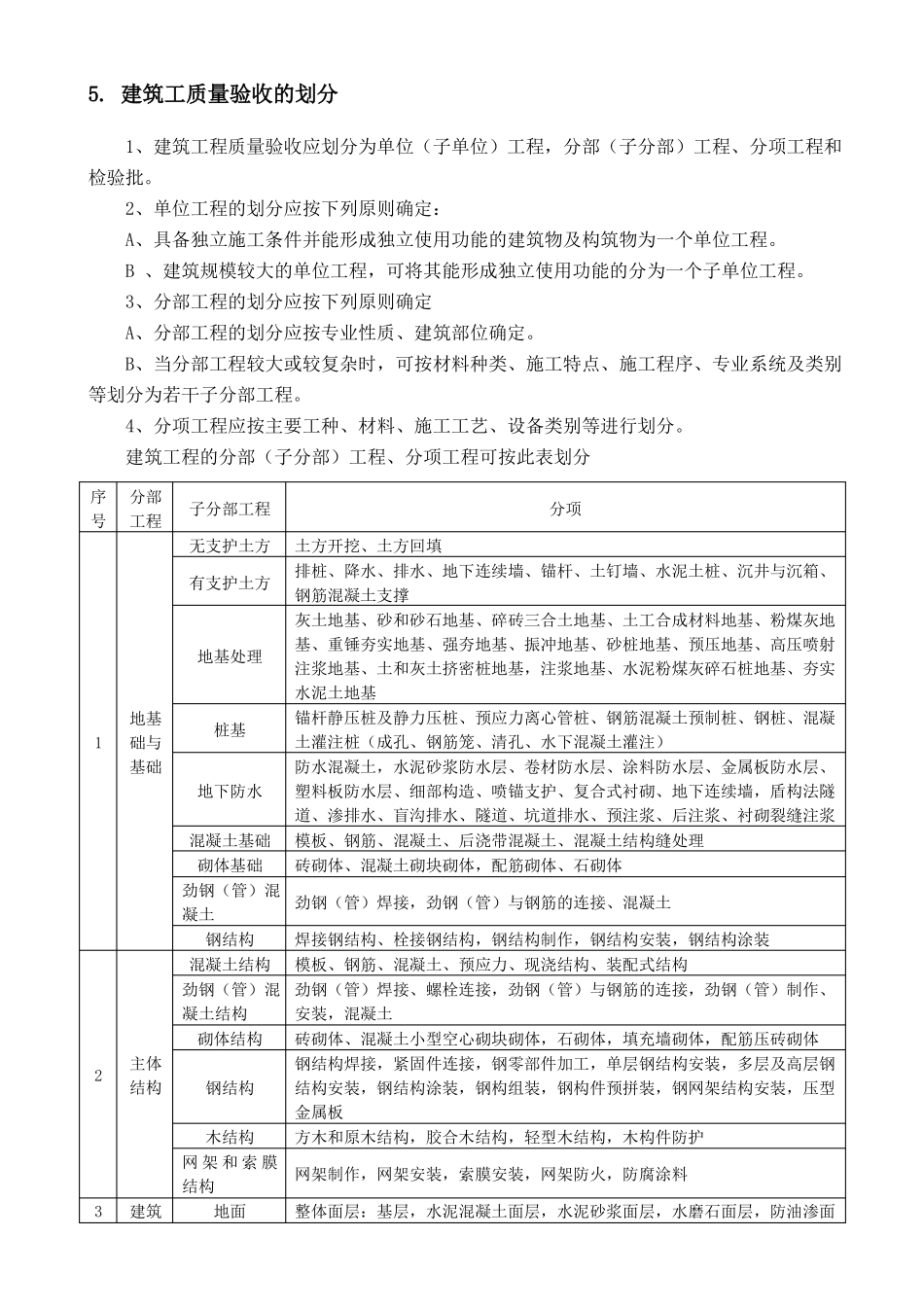 建筑工程质量检查标准_第2页