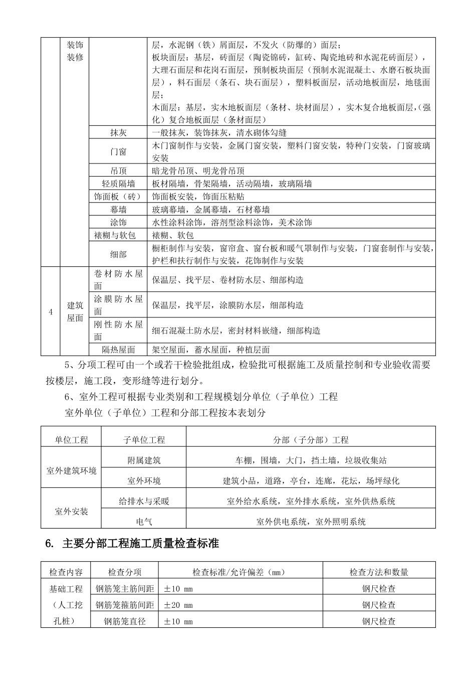 建筑工程质量检查标准_第3页