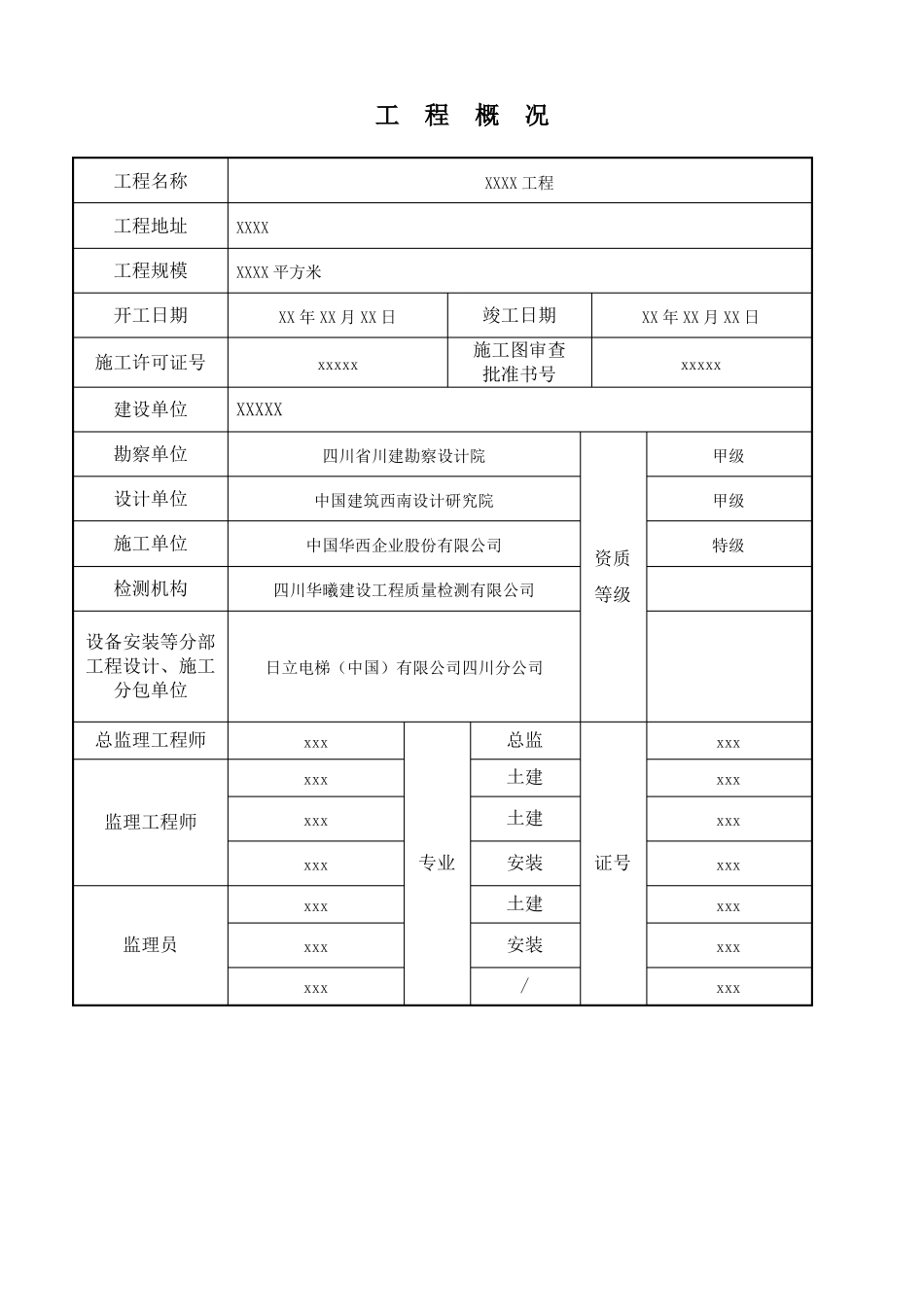 建筑工程质量评价报告范本_第2页