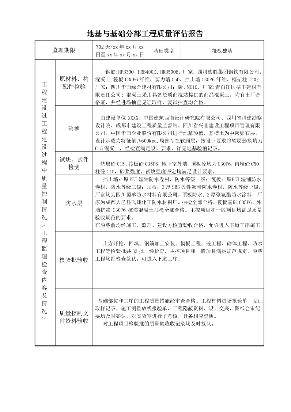 建筑工程质量评价报告范本_第3页