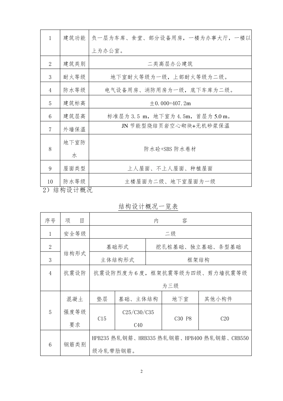 建筑工程质量通病防治方案_第2页
