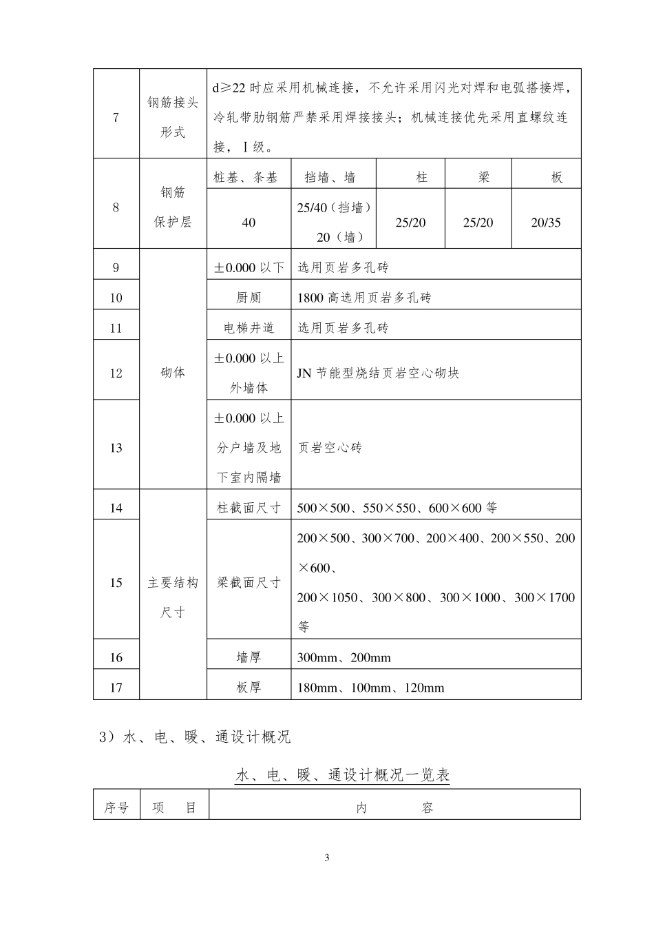 建筑工程质量通病防治方案_第3页