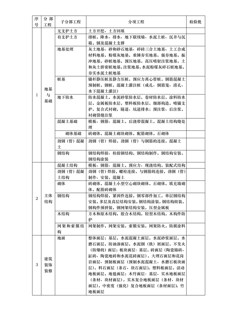 建筑工程资料全套表格模板_第3页